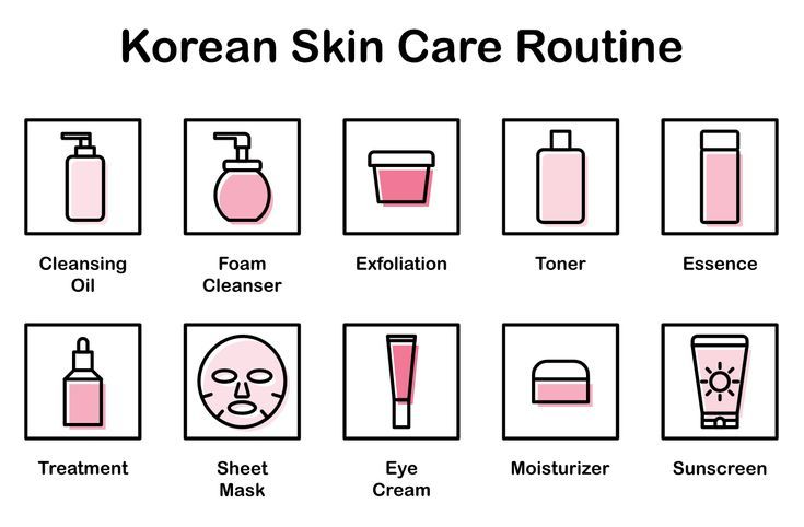 K-Beauty