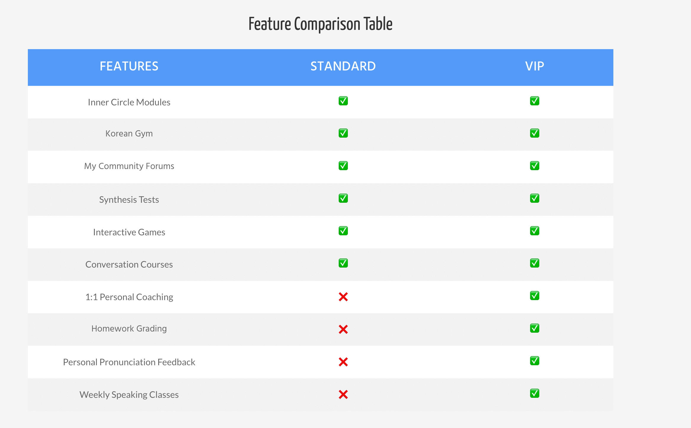 90 Day Korean Standard Vs VIP Membership