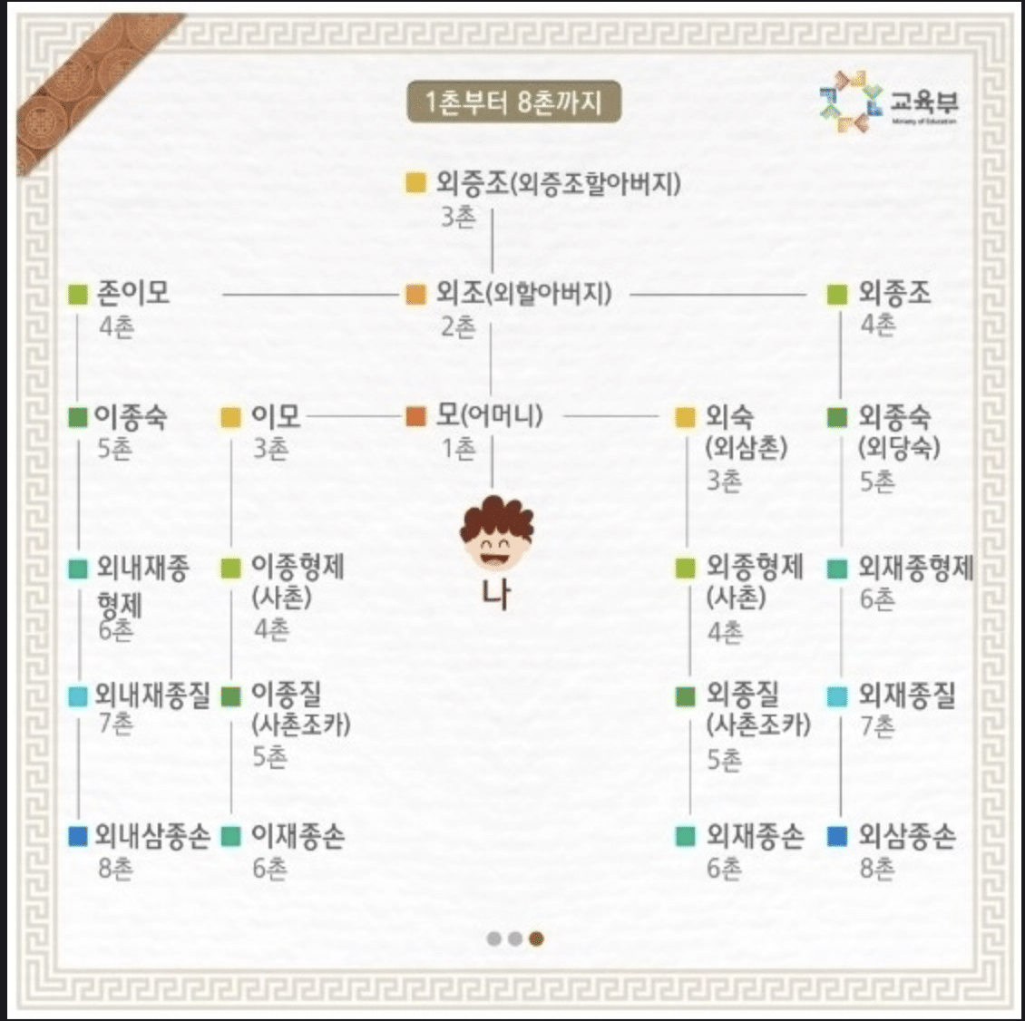 chonsu diagram