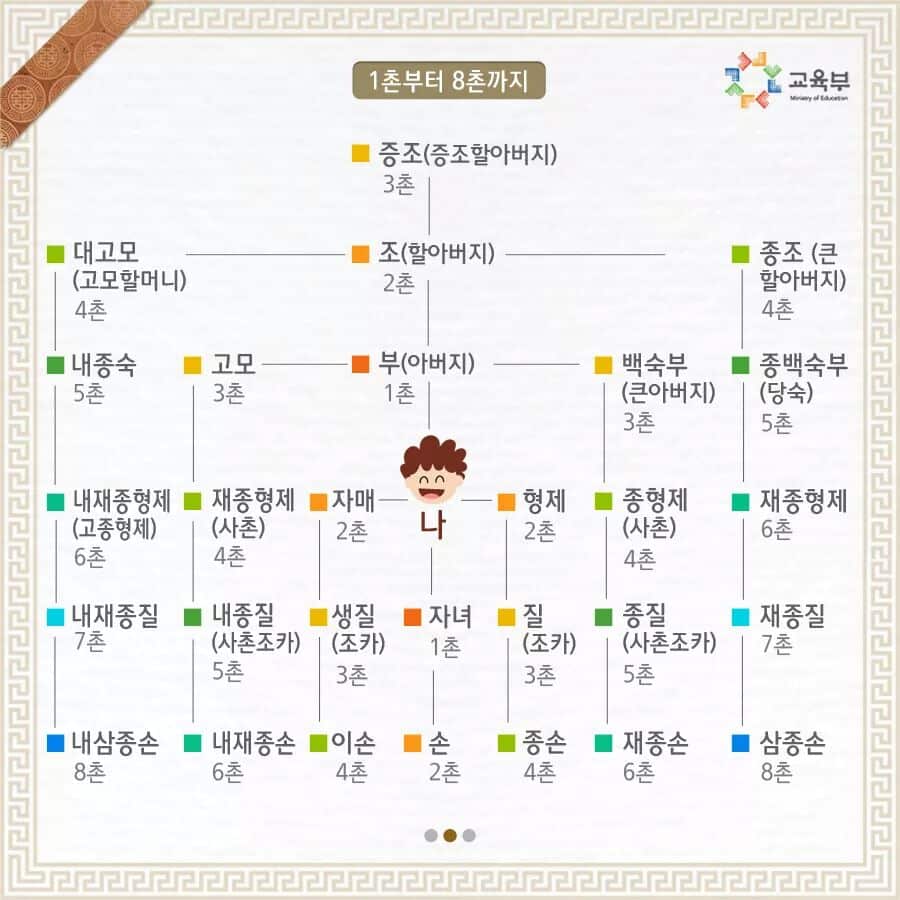 chonsu diagram